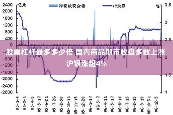 股票杠杆最多多少倍 国内商品期市收盘多数上涨 沪银涨超4%