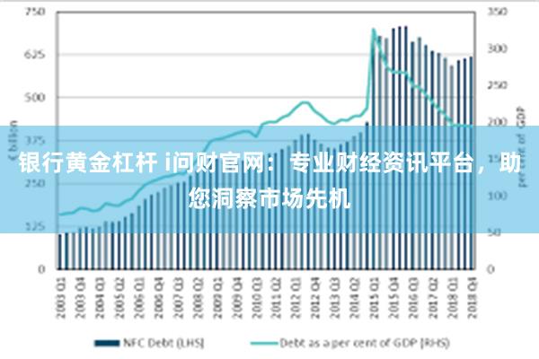 银行黄金杠杆 i问财官网：专业财经资讯平台，助您洞察市场先机