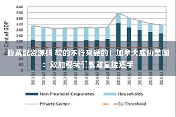 股票配资源码 软的不行来硬的！加拿大威胁美国：敢加税我们就敢直接还手