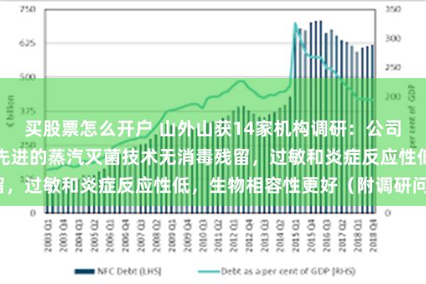 买股票怎么开户 山外山获14家机构调研：公司自研自产的透析器运用先进的蒸汽灭菌技术无消毒残留，过敏和炎症反应性低，生物相容性更好（附调研问答）