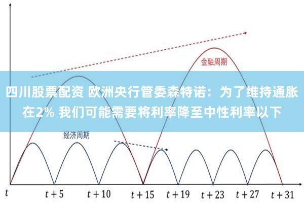 四川股票配资 欧洲央行管委森特诺：为了维持通胀在2% 我们可能需要将利率降至中性利率以下