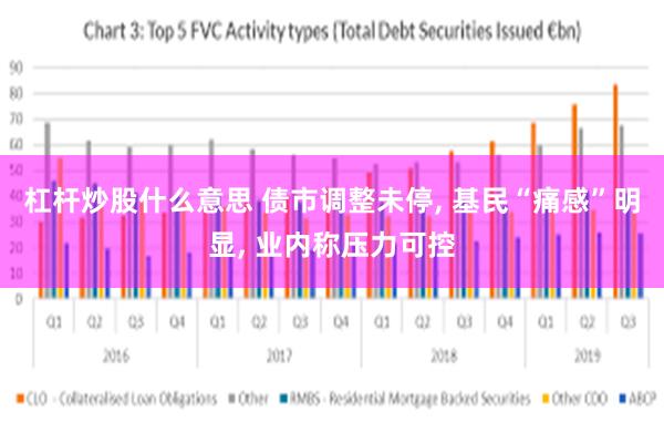 杠杆炒股什么意思 债市调整未停, 基民“痛感”明显, 业内称压力可控