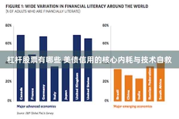 杠杆股票有哪些 美债信用的核心内耗与技术自救